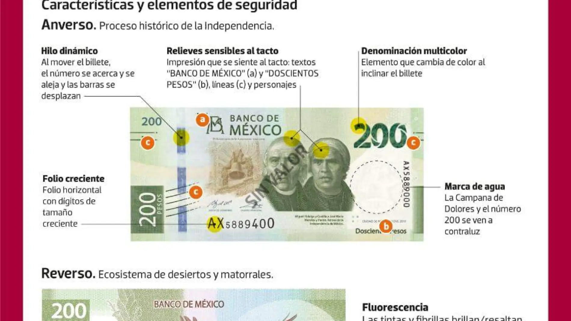 billete 200